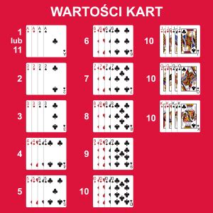 blackjack zasady|jak sie gra w blackjacka.